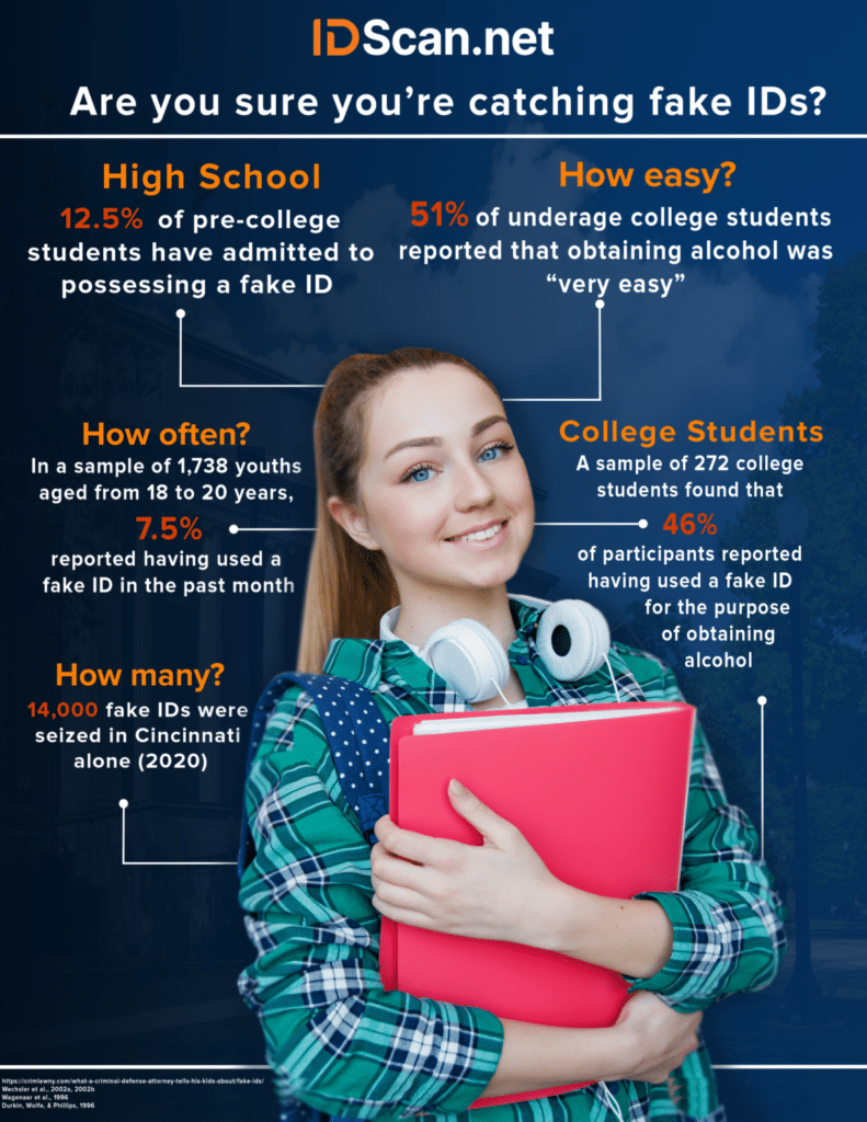 Fake ID statistic infographic